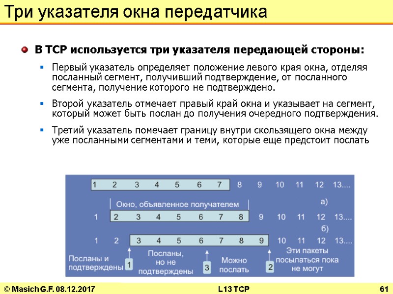 © Masich G.F. 08.12.2017 L13 TCP 61 Три указателя окна передатчика В TCP используется